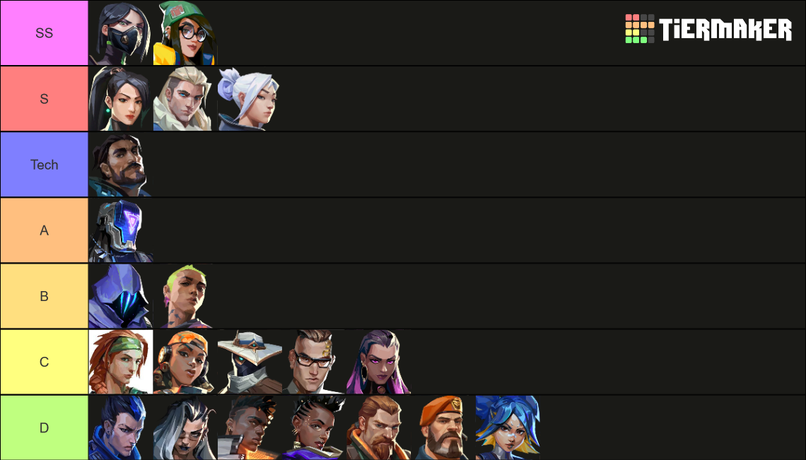 Valorant Agent Tier List Community Rankings TierMaker