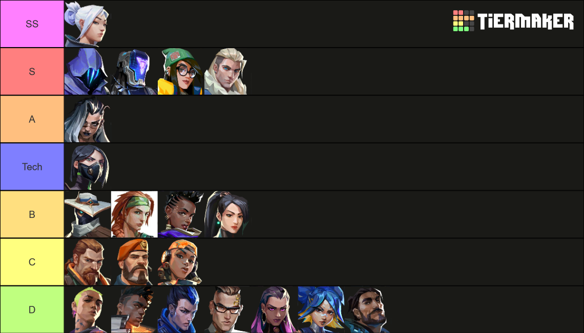 Valorant Agent Tier List Community Rankings Tiermaker