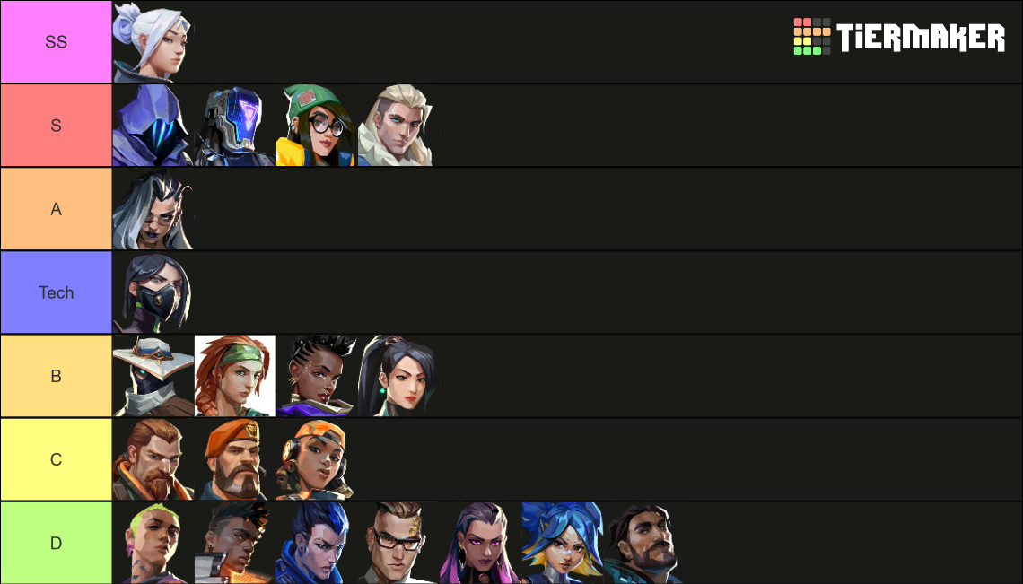 Valorant Agent Tier List Community Rankings TierMaker