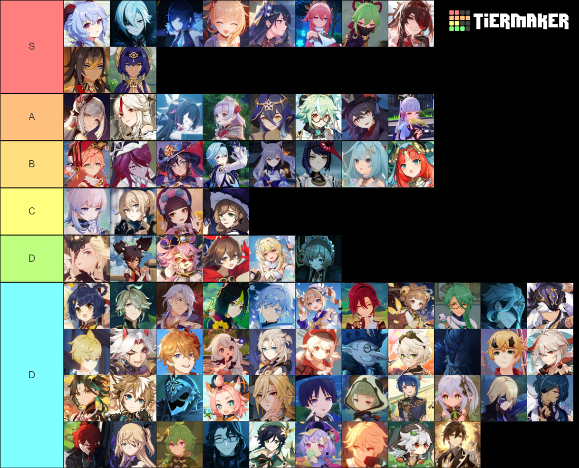 all genshin characters Tier List (Community Rankings) - TierMaker