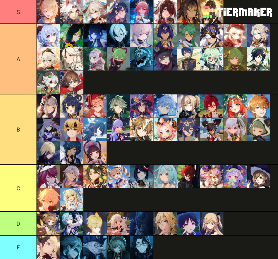 all genshin characters Tier List (Community Rankings) - TierMaker