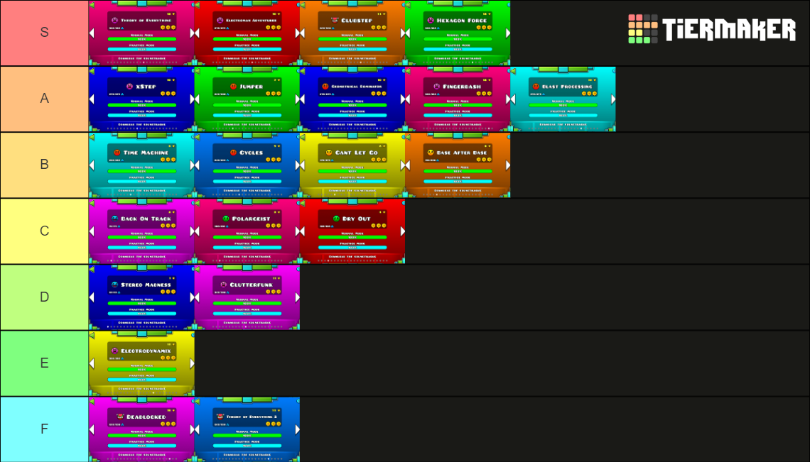 Geometry Dash Main Robtop Levels Tier List (Community Rankings) - TierMaker