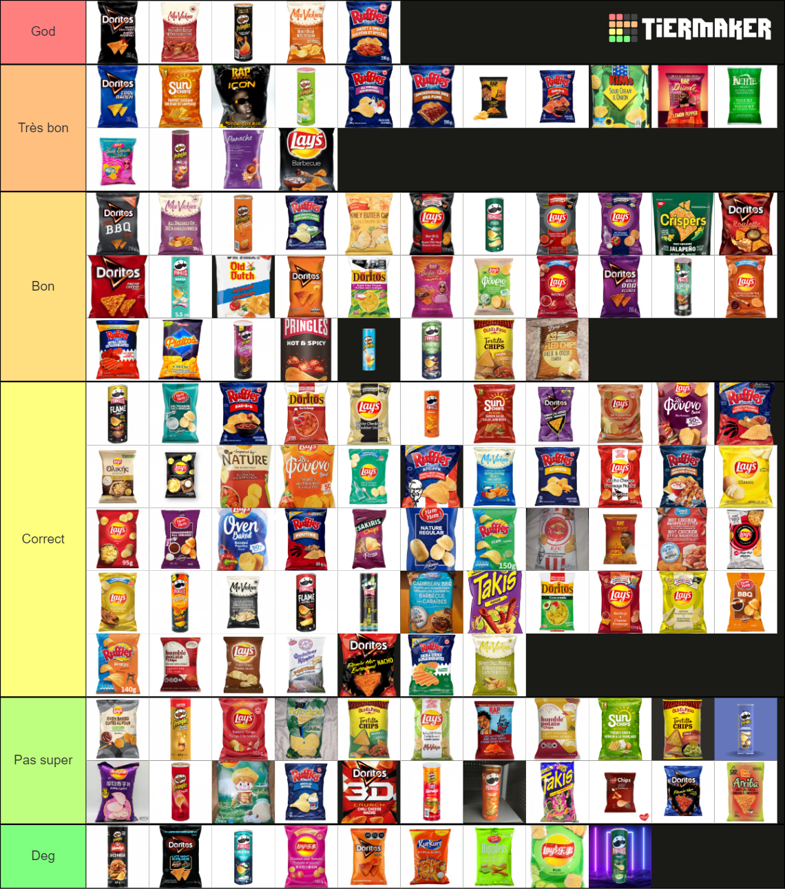 Official chips Tier List Rankings) TierMaker