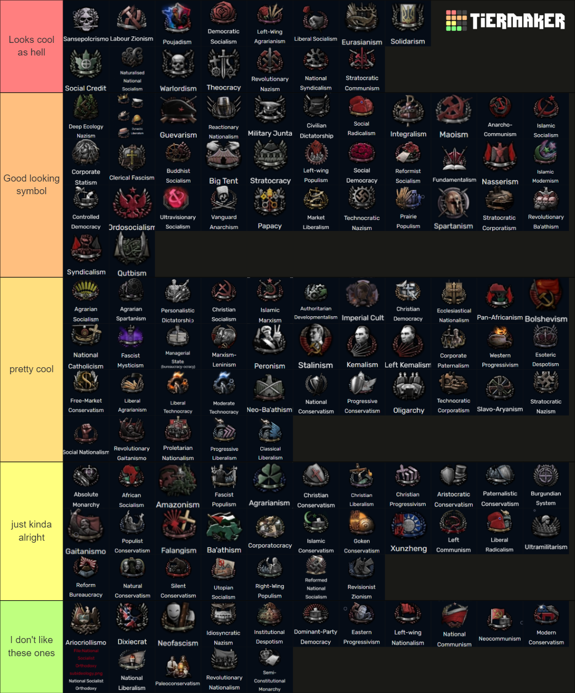 Most TNO ideologies with labels Tier List (Community Rankings) - TierMaker