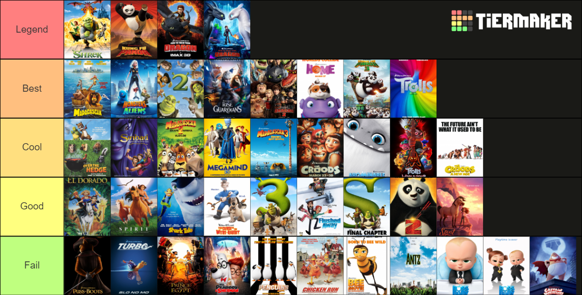 DreamWorks Animation Movies (As of March 2022) Tier List (Community ...