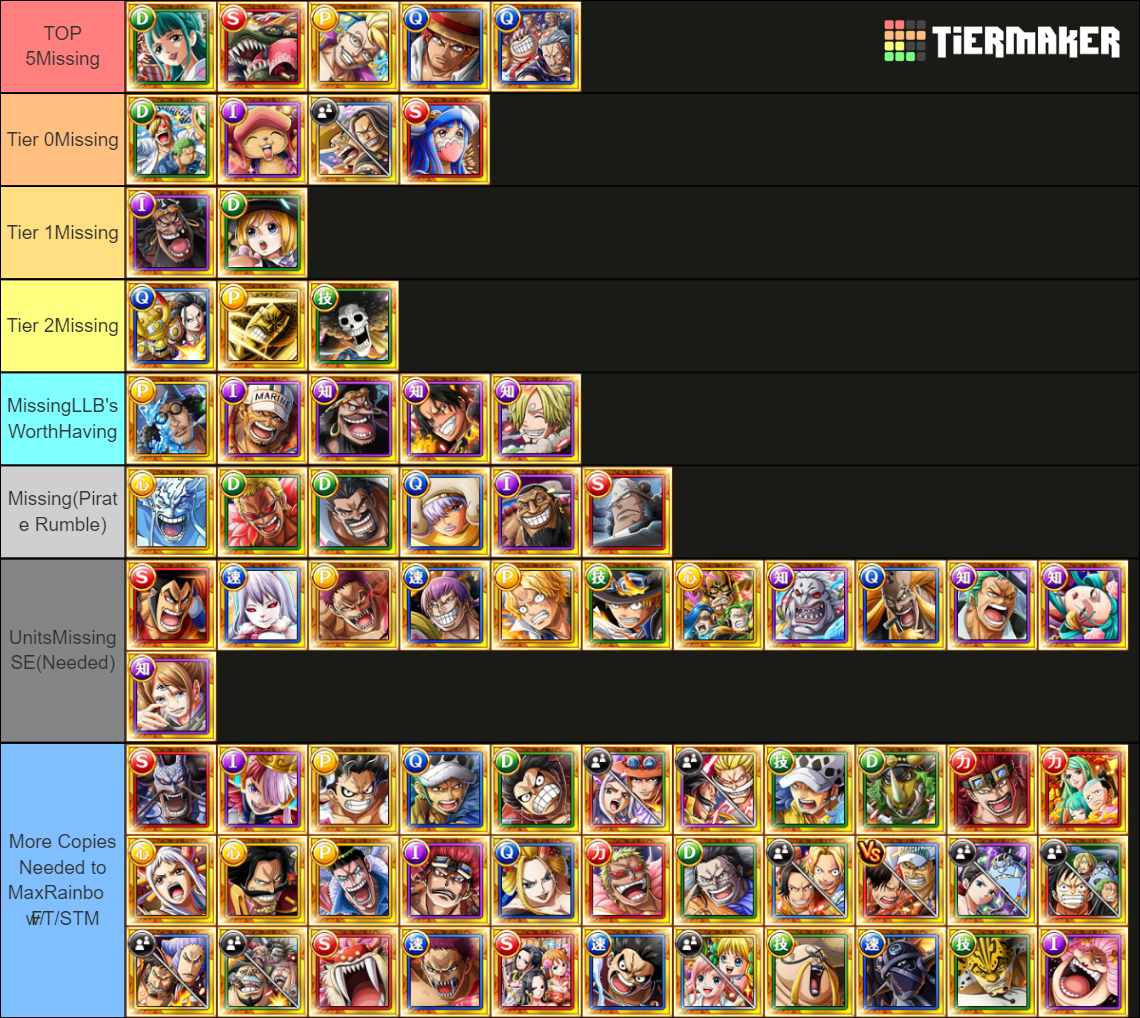 Best OPTC Legends (October 2022) Tier List Rankings) TierMaker