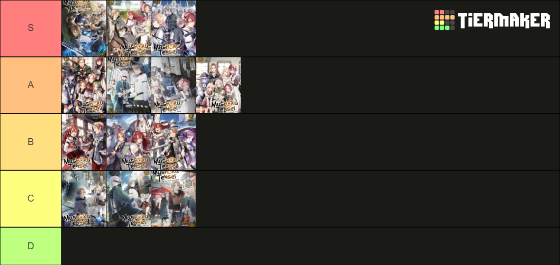 Mushoku Tensei Novel (Vol 113) Tier List Rankings) TierMaker