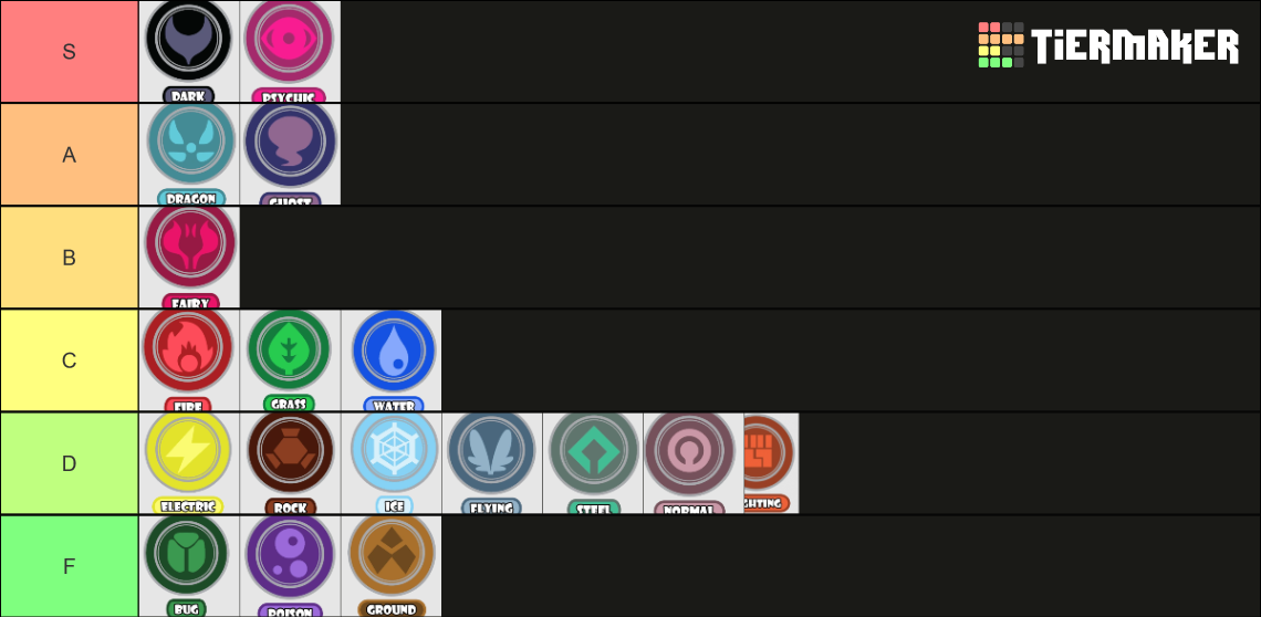 Pokemon Types Tier List (Community Rankings) - TierMaker