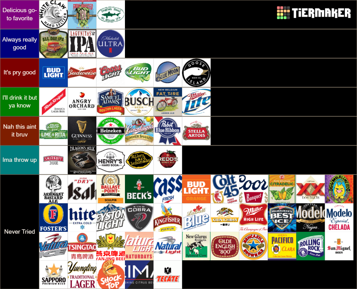 Recent Beer & Alcohol Tier Lists TierMaker