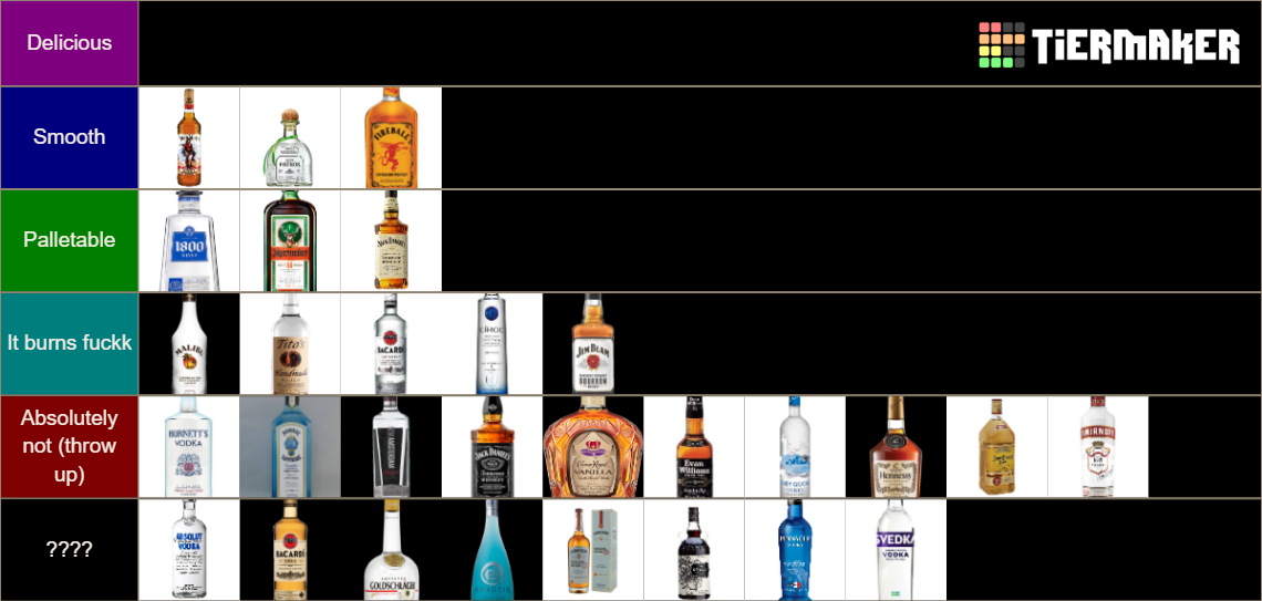 Best Liquor Tier List (Community Rankings) - TierMaker