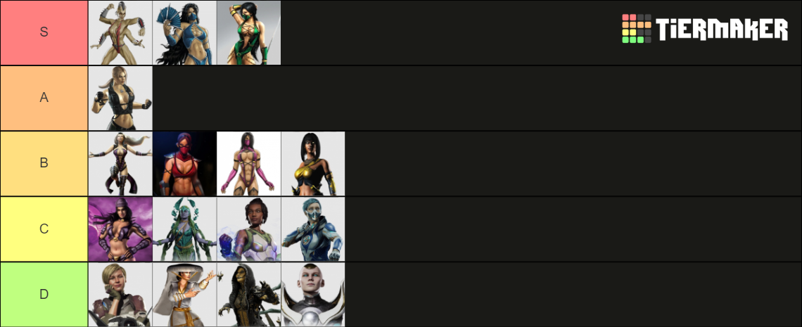 Mortal Kombat Waifus Tier List Community Rankings Tiermaker 2242