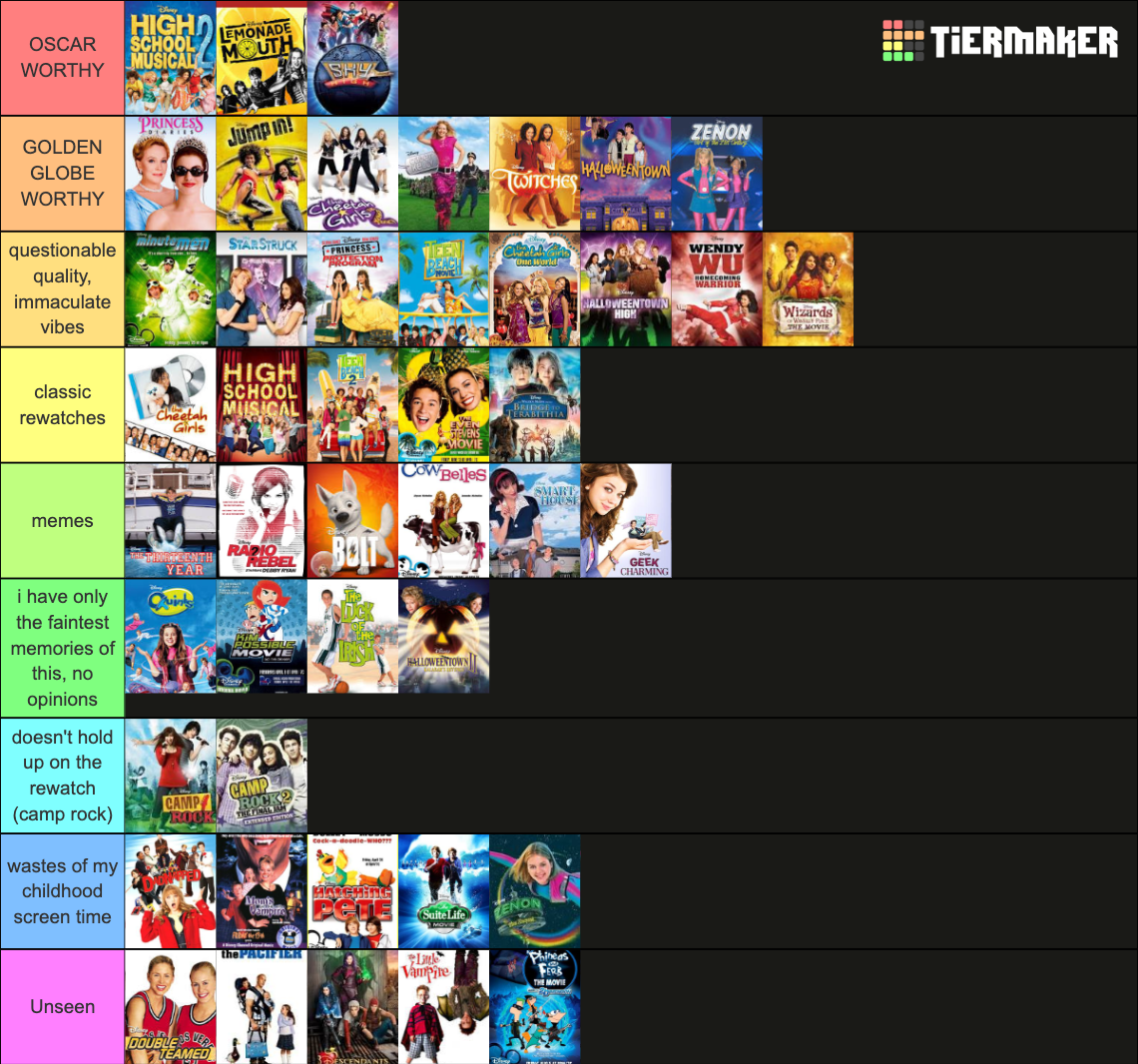 Disneydcom Movies Tier List Community Rankings Tiermaker