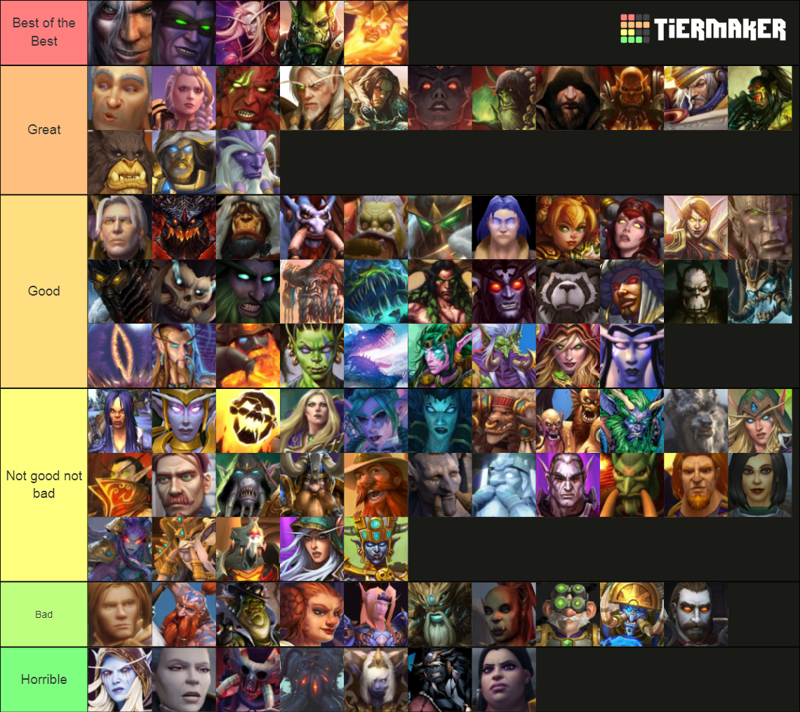 World of Warcraft Lore Characters Tier List (Community Rankings ...