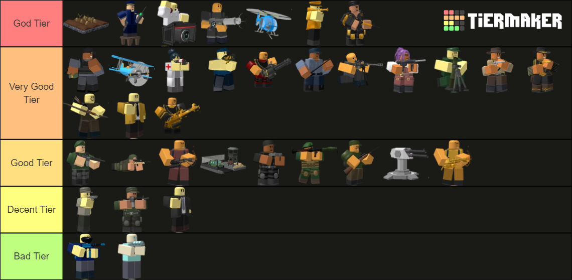 tower-defense-simulator-tier-list-community-rankings-tiermaker