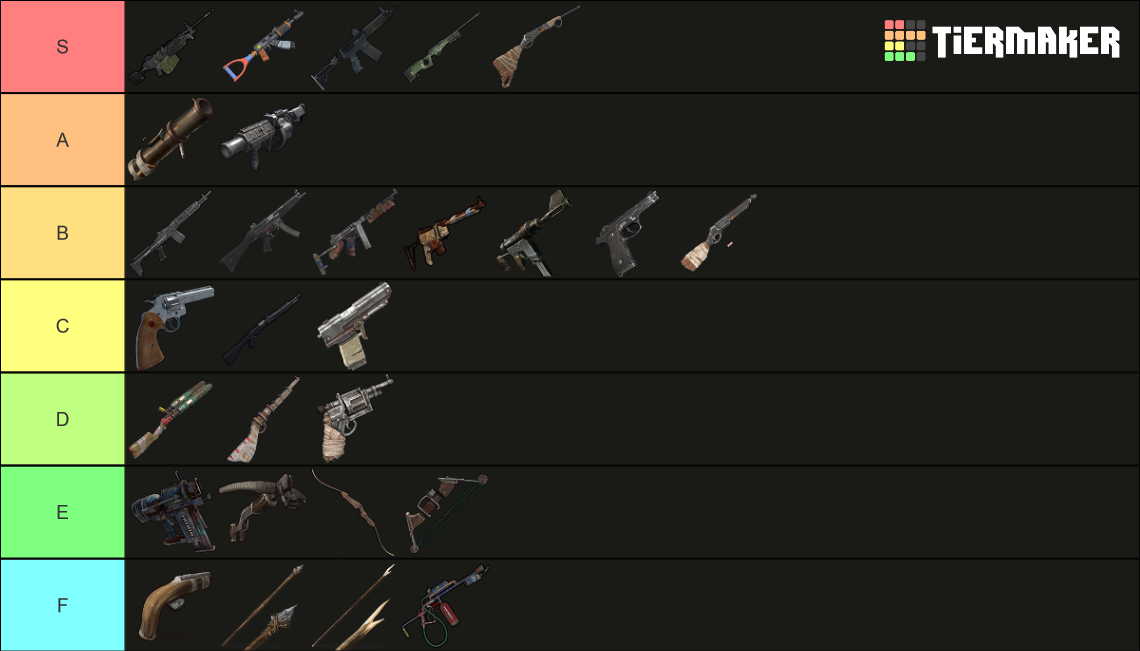 Rust Weapons Tier List (Community Rankings) - TierMaker