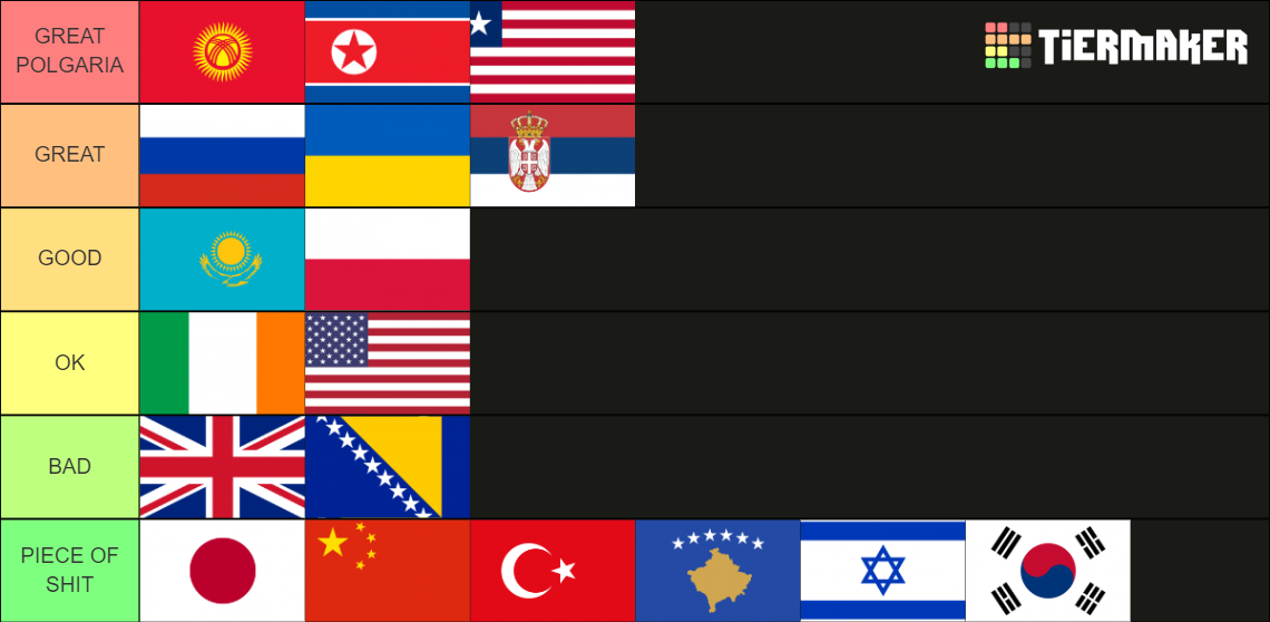 Best Countries in the World Tier List Rankings) TierMaker