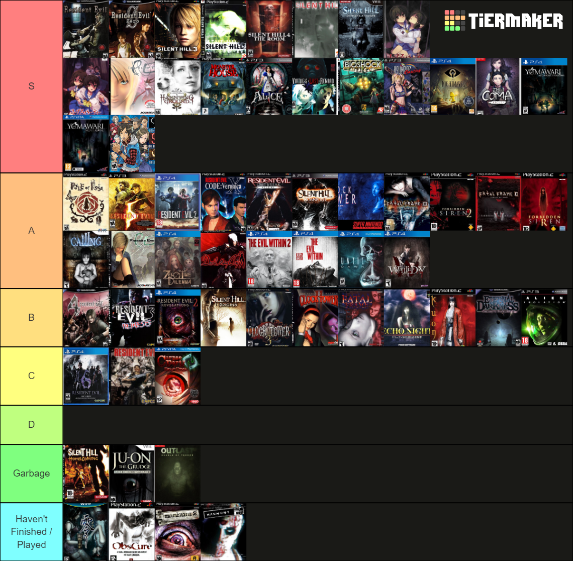 Horror Games Tier List (Community Rankings) - TierMaker