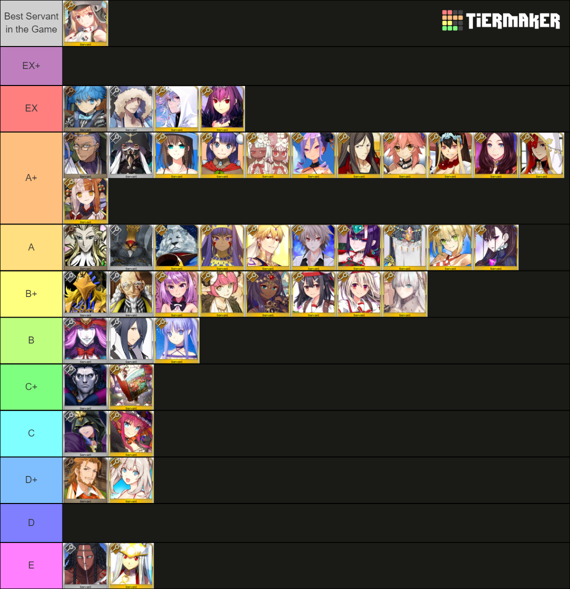 FGO Caster (Up to Apr. 2023) Tier List (Community Rankings) - TierMaker