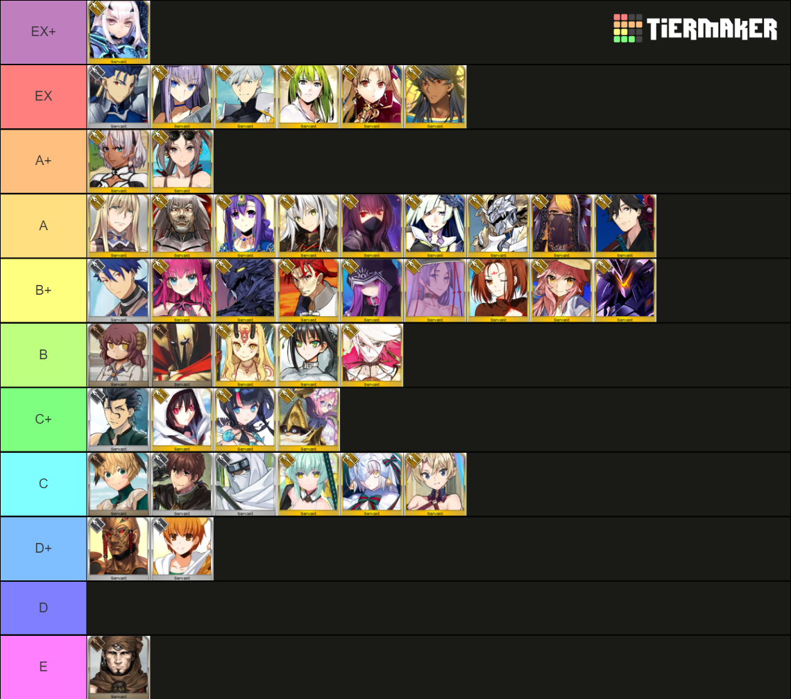 FGO Lancer (Up to Feb. 2024) Tier List (Community Rankings) - TierMaker