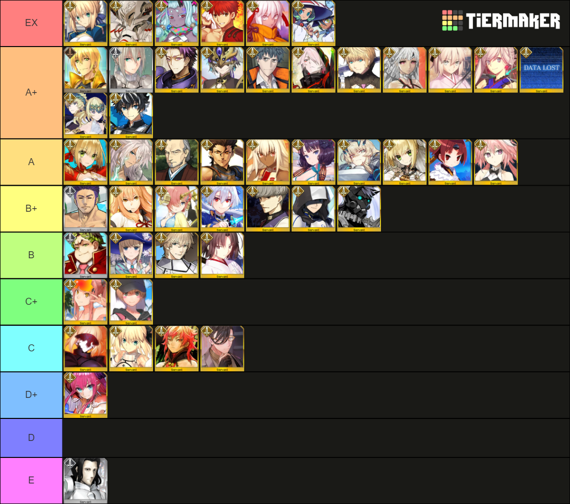 FGO Saber (Up to Apr. 2023) Tier List (Community Rankings) - TierMaker