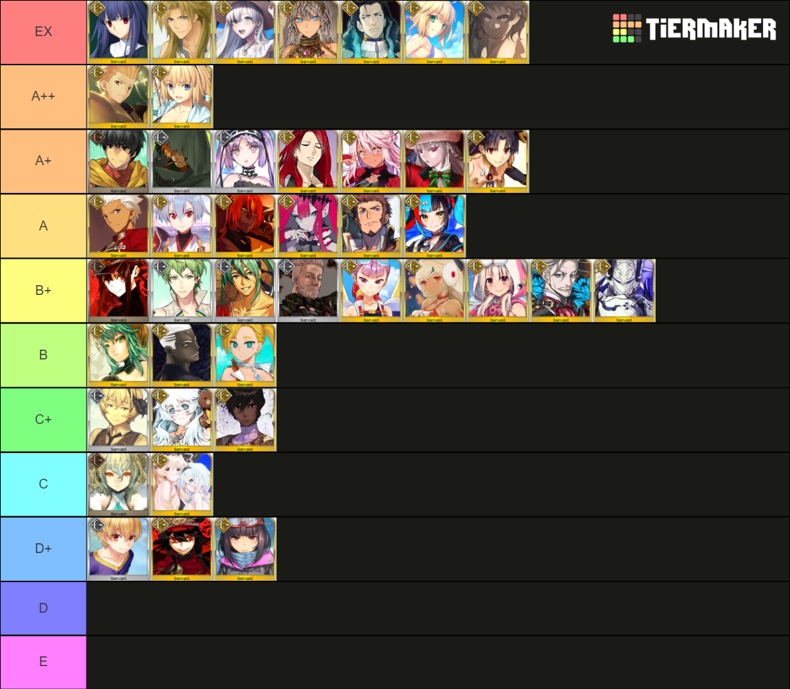 FGO Archer (Up to Feb. 2024) Tier List Rankings) TierMaker