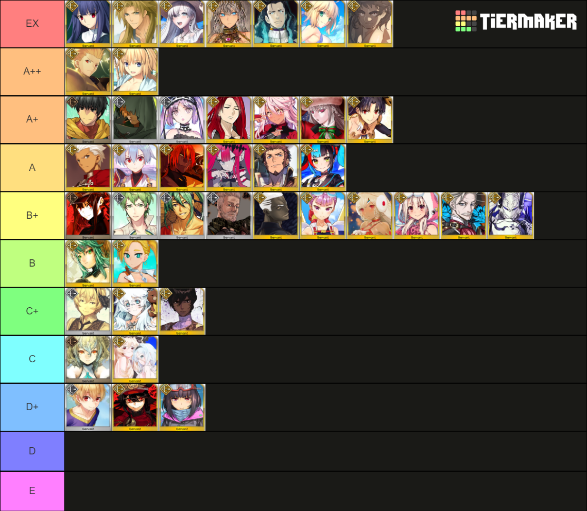 FGO Archer (Up to Feb. 2024) Tier List Rankings) TierMaker
