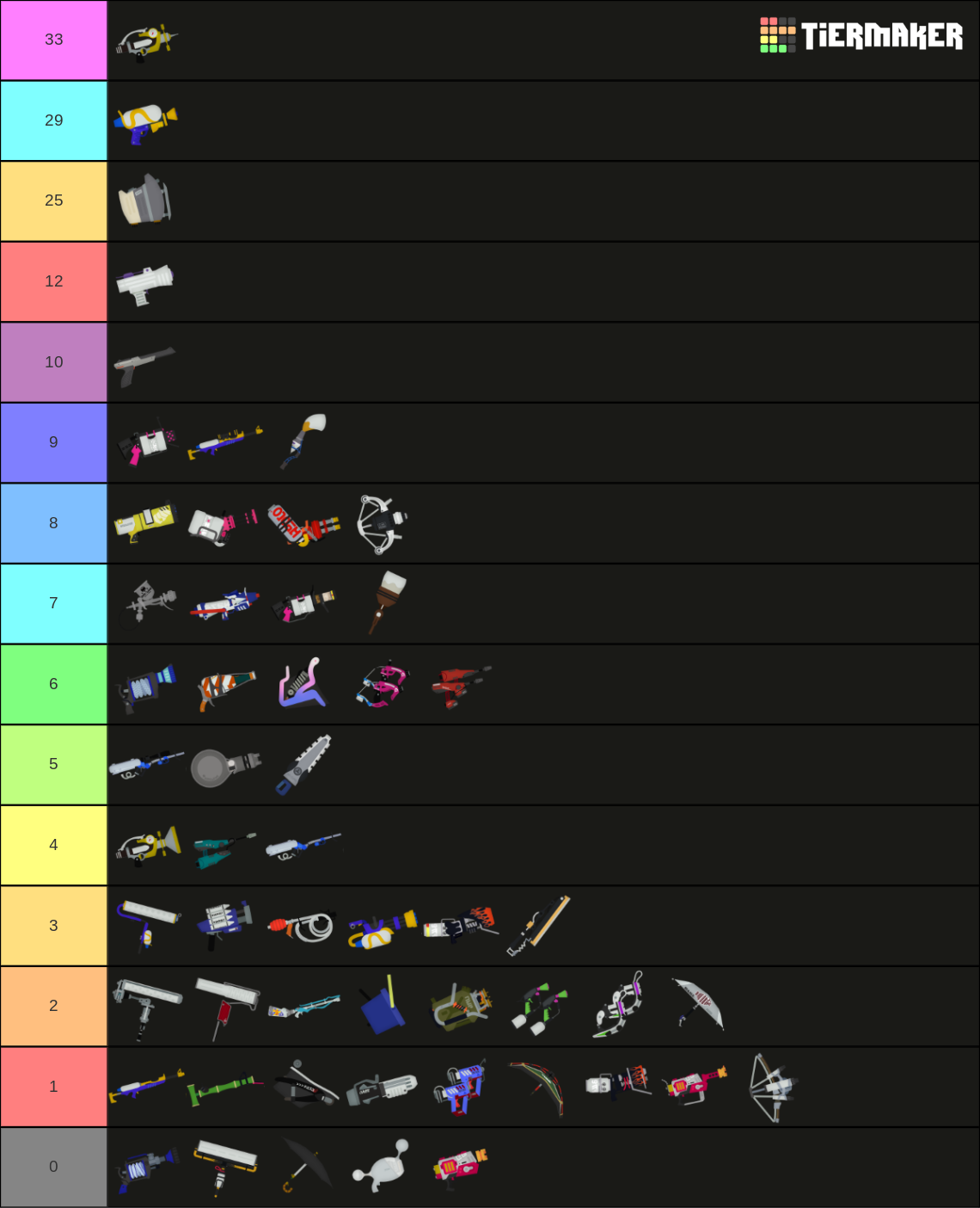 Splatoon 3 Main Weapons Tier List (Community Rankings) - TierMaker