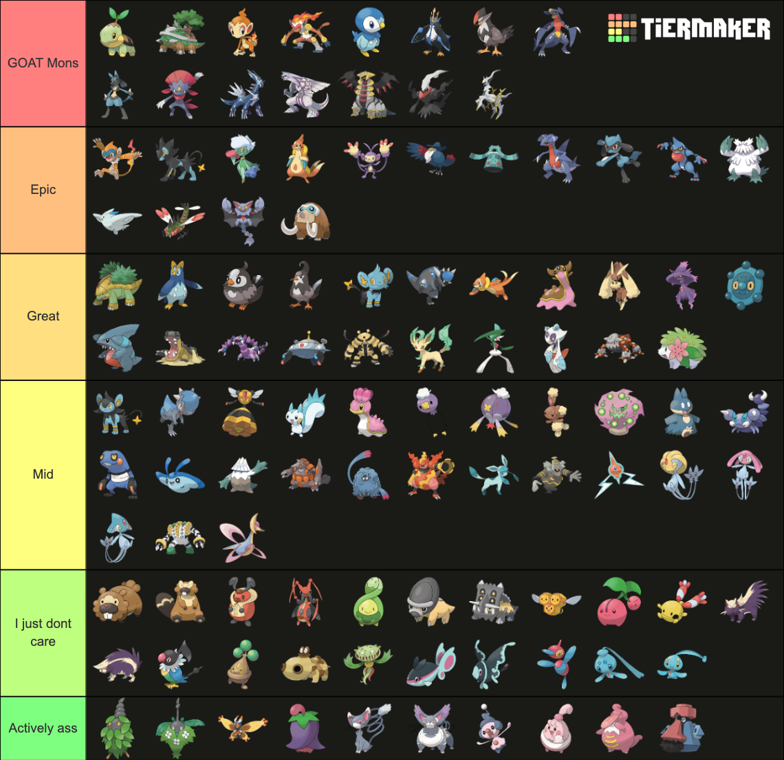 My Pokémon Team - Sinnoh Tier List (Community Rankings) - TierMaker