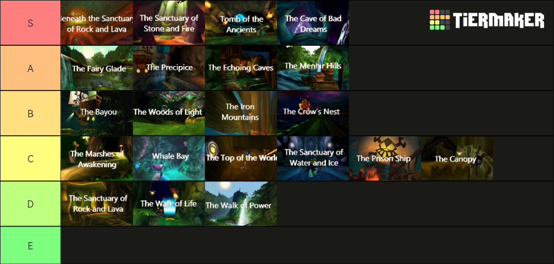 Rayman 2 Levels Tier List (Community Rankings) - TierMaker