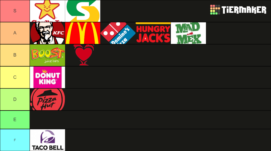 the-ultimate-australian-fast-food-tier-list-tier-list-community