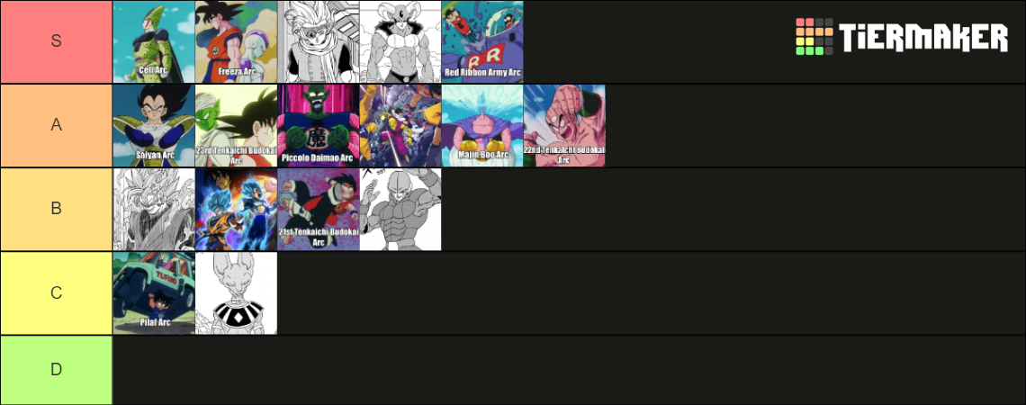 Every Dragon Ball Arc (DB/DBZ/DBGT/DBS) Tier List (Community Rankings ...