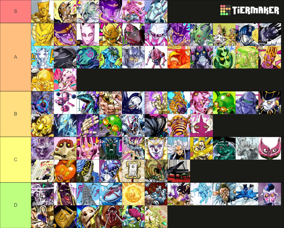 Best JoJos Bizarre Adventure stands for jumping up to part 4 Tier List Rankings
