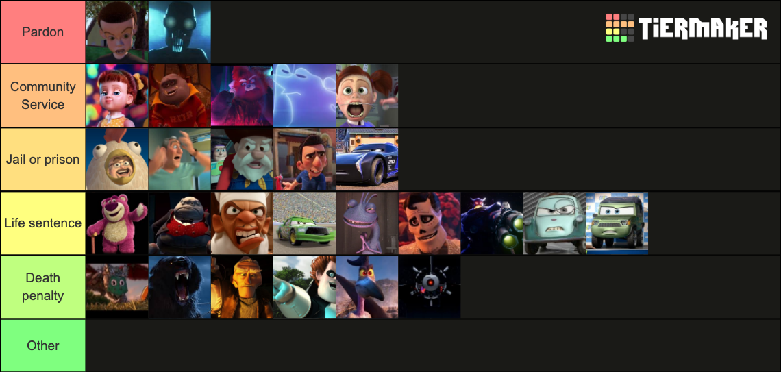 If Pixar villains were charged for their crimes Tier List (Community ...