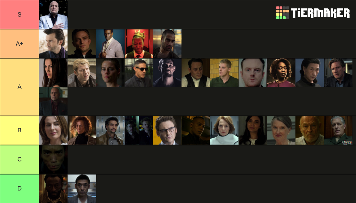 Marvel Netflix ALL Major villains ranked SPOILERS Tier List