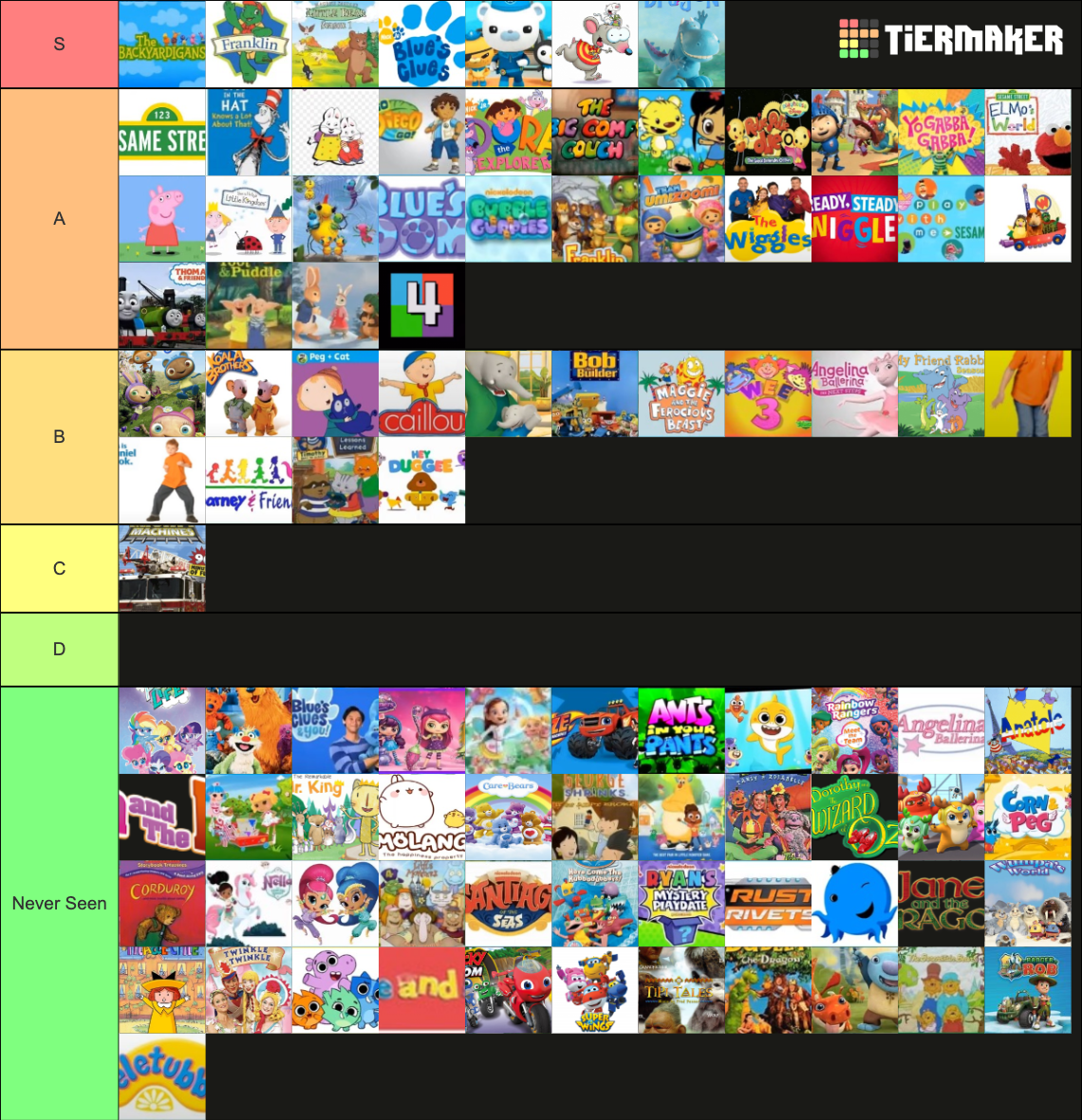 Treehouse TV Shows Tier List (Community Rankings) - TierMaker