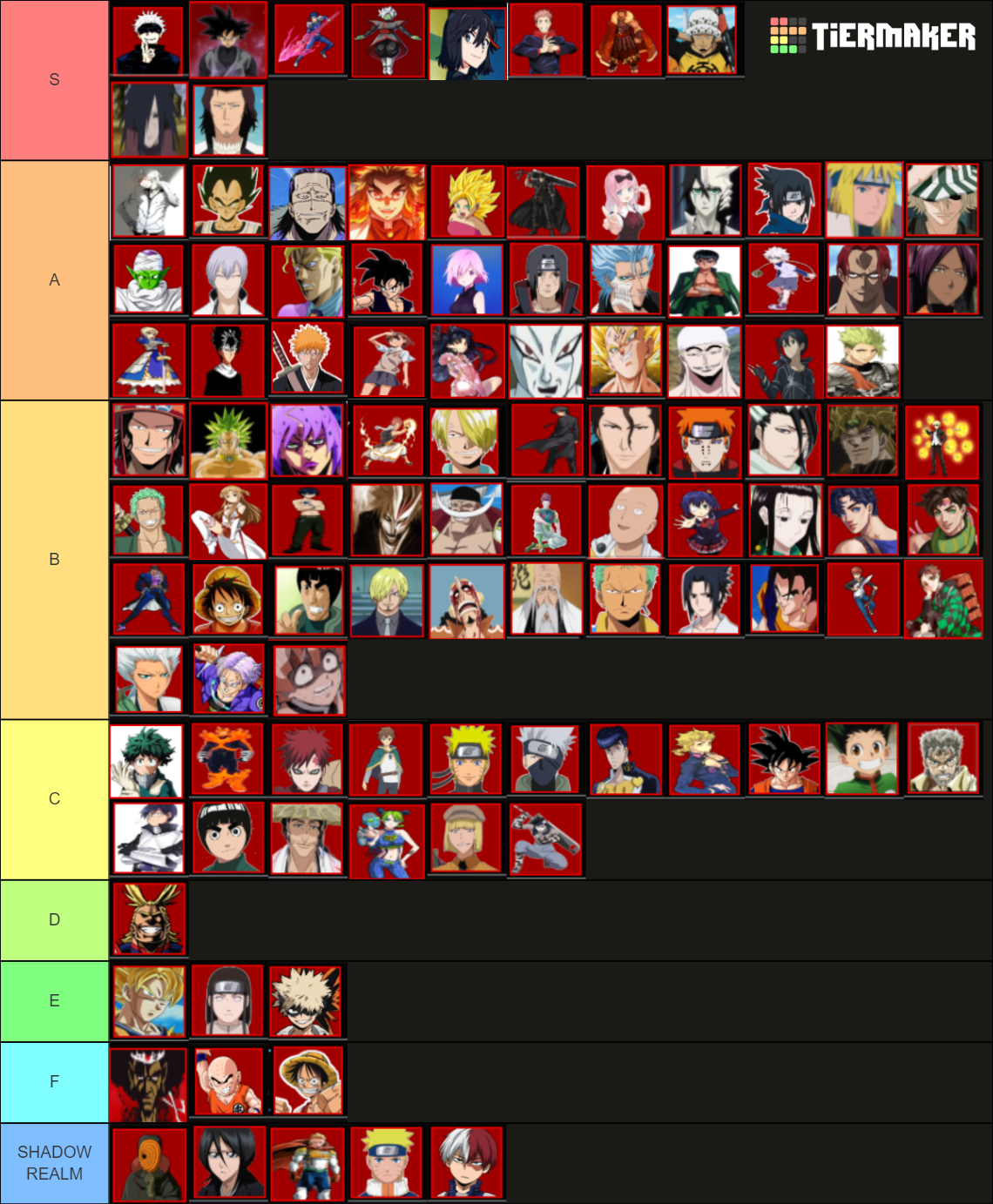 Roblox Anime Battle Arena Tier List Rankings) TierMaker