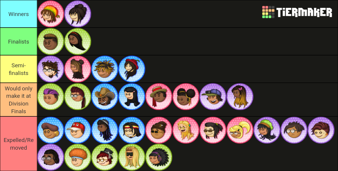 Papa's Next Chefs 2023 Characters Tier List Rankings