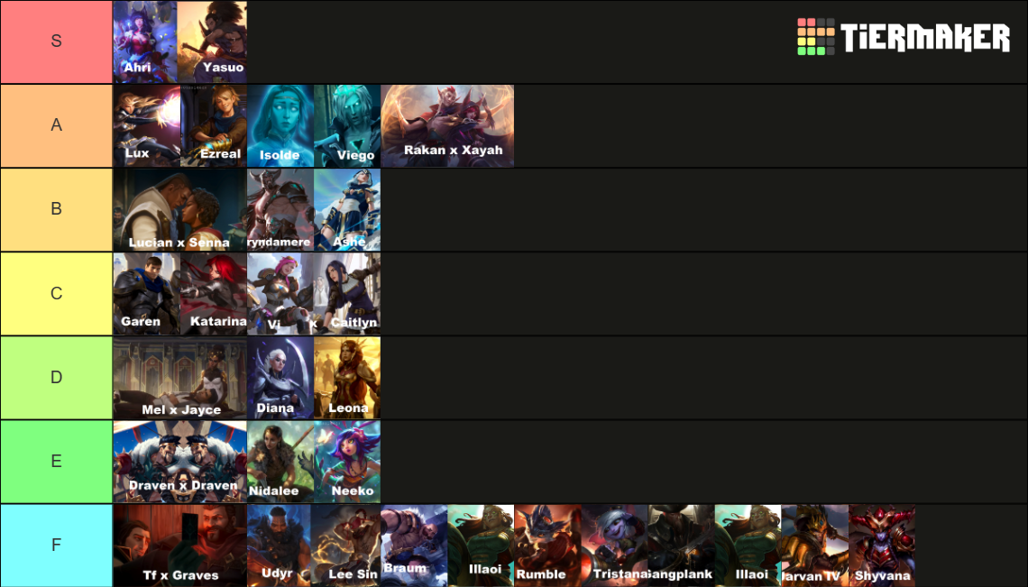 League of Legends Champion Couples Tier List Rankings) TierMaker