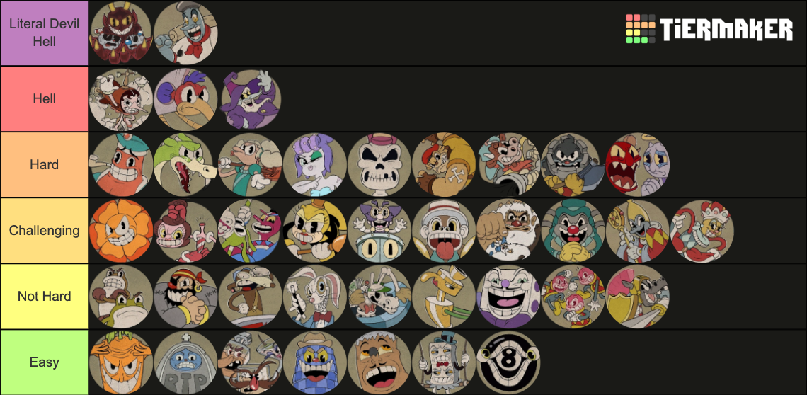 Cuphead + DLC Bosses Tier List (Community Rankings) - TierMaker