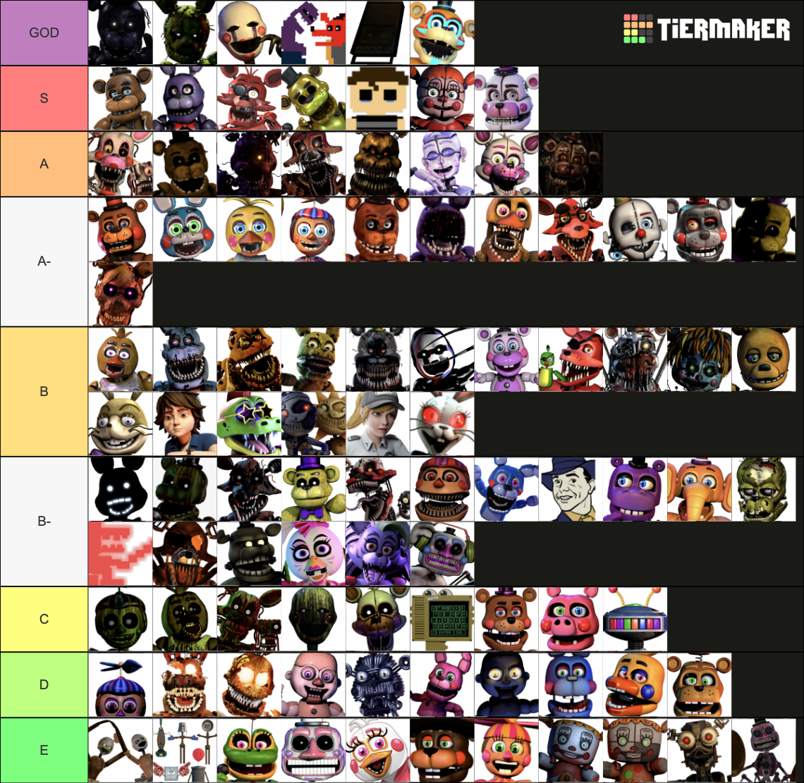 Rank Tier List Fnaf