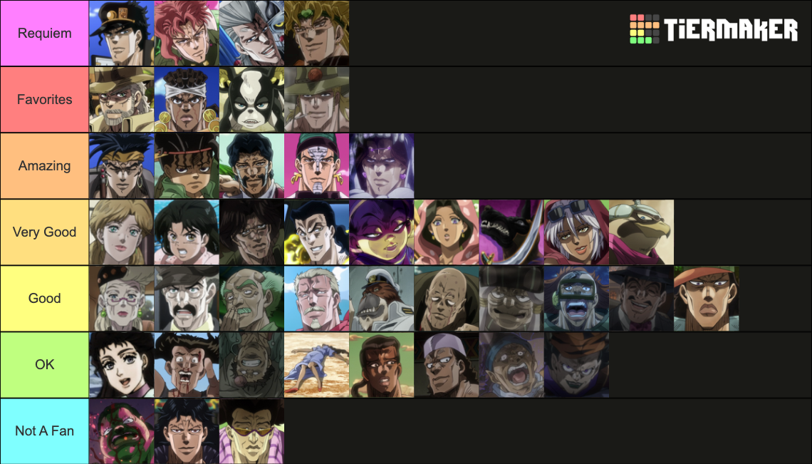 JoJo's Bizarre Adventure Stardust Crusaders Characters Tier List