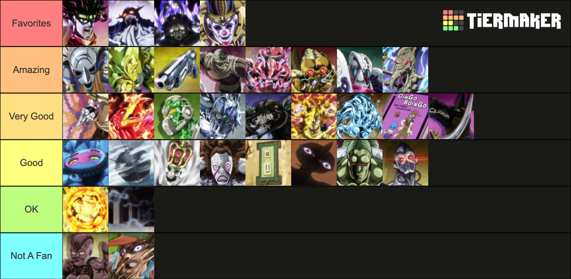 JoJo's Bizarre Adventure Stardust Crusaders Stands Tier List