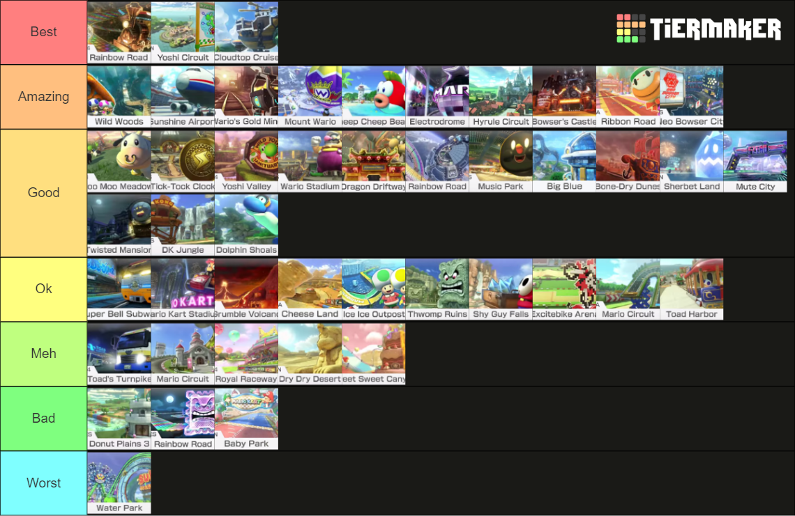 Mario Kart 8 Deluxe Courses - DLC included Tier List (Community ...