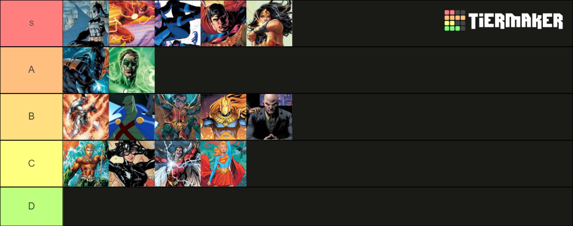 Dc Characters Tier List Community Rankings Tiermaker Dc Characters Tier List Community Rankings Tiermaker