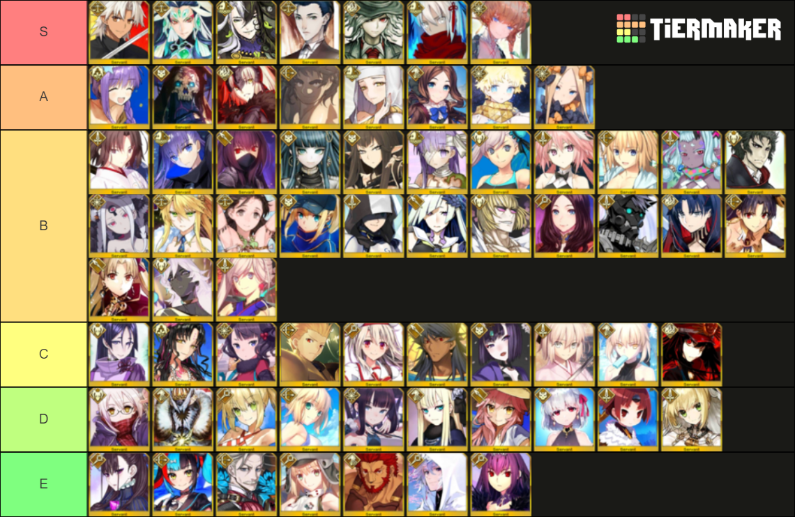 FGO New Year 2023 (NA) Tier List (Community Rankings) - TierMaker