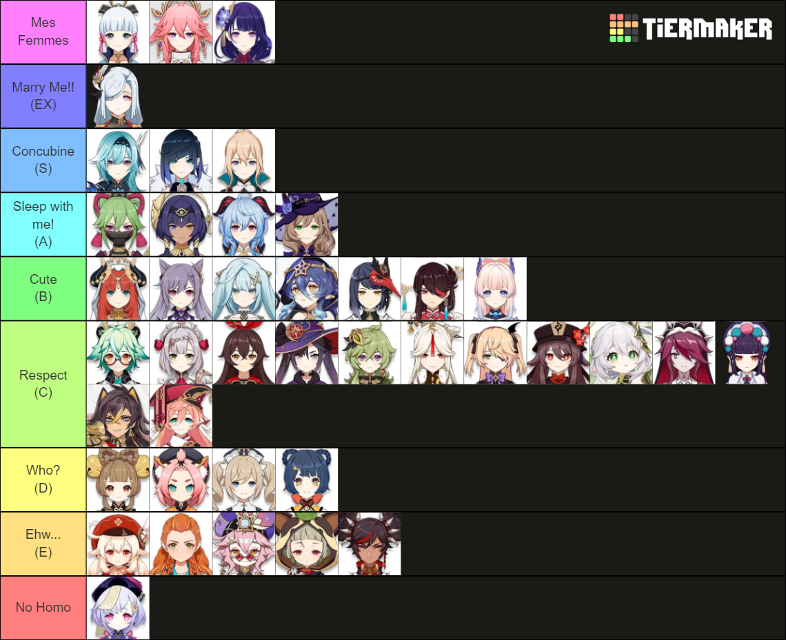 Genshin waifu 4.0 Tier List (Community Rankings) - TierMaker