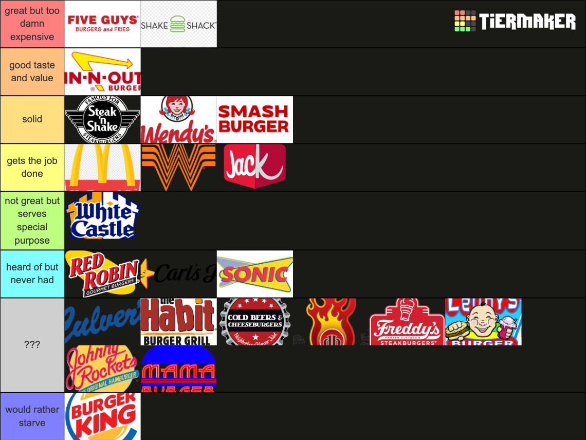 Burgers From Chain Restaurants Az Places Tier List Community Rankings Tiermaker