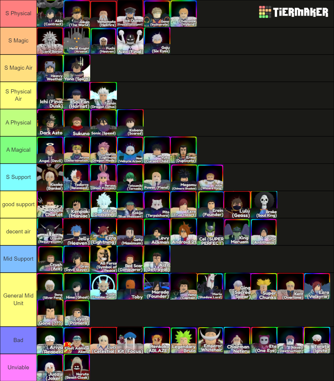 Anime Adventures Update 10 Tierlist(All Mythics) Tier List (Community ...