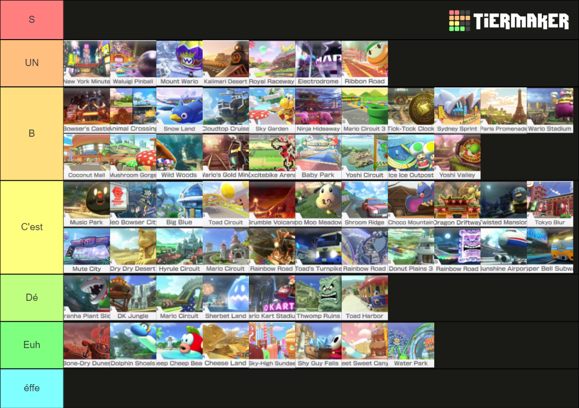 MK8 DELUXE ALL TRACKS (UPDATED WAVE 2) Tier List (Community Rankings ...