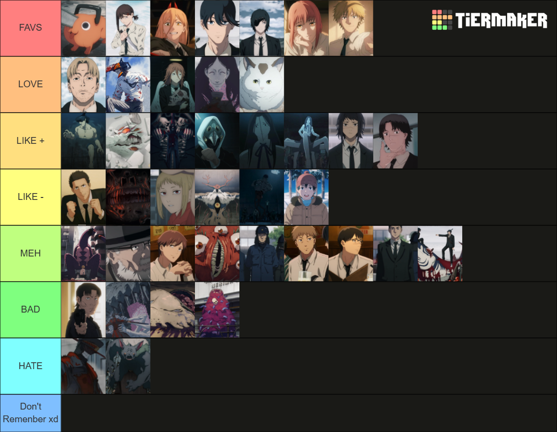 CHAINSAW MAN ALL CHARACTERS Tier List Rankings) TierMaker